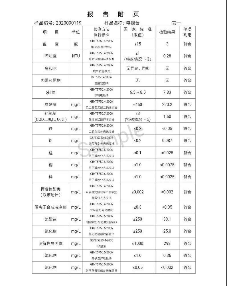2020年,9月,水質(zhì),信息, . 三門峽市供水集團有限公司出廠水水質(zhì)信息（2020年09月）