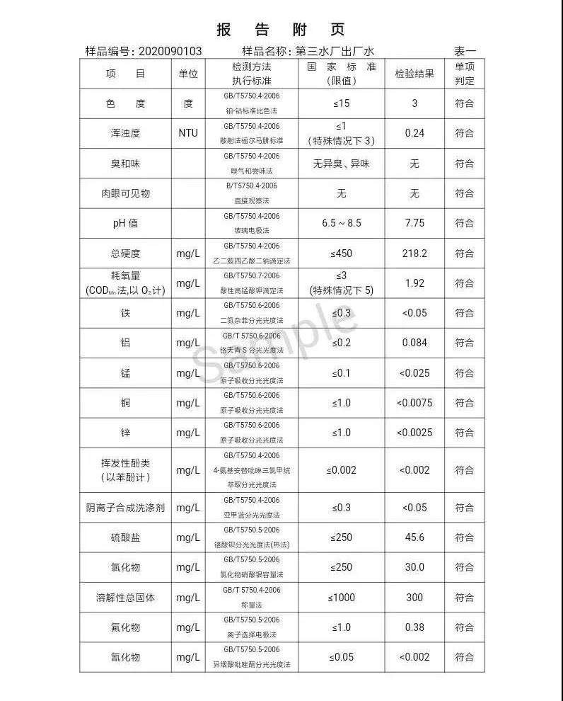 2020年,9月,水質(zhì),信息, . 三門峽市供水集團有限公司出廠水水質(zhì)信息（2020年09月）