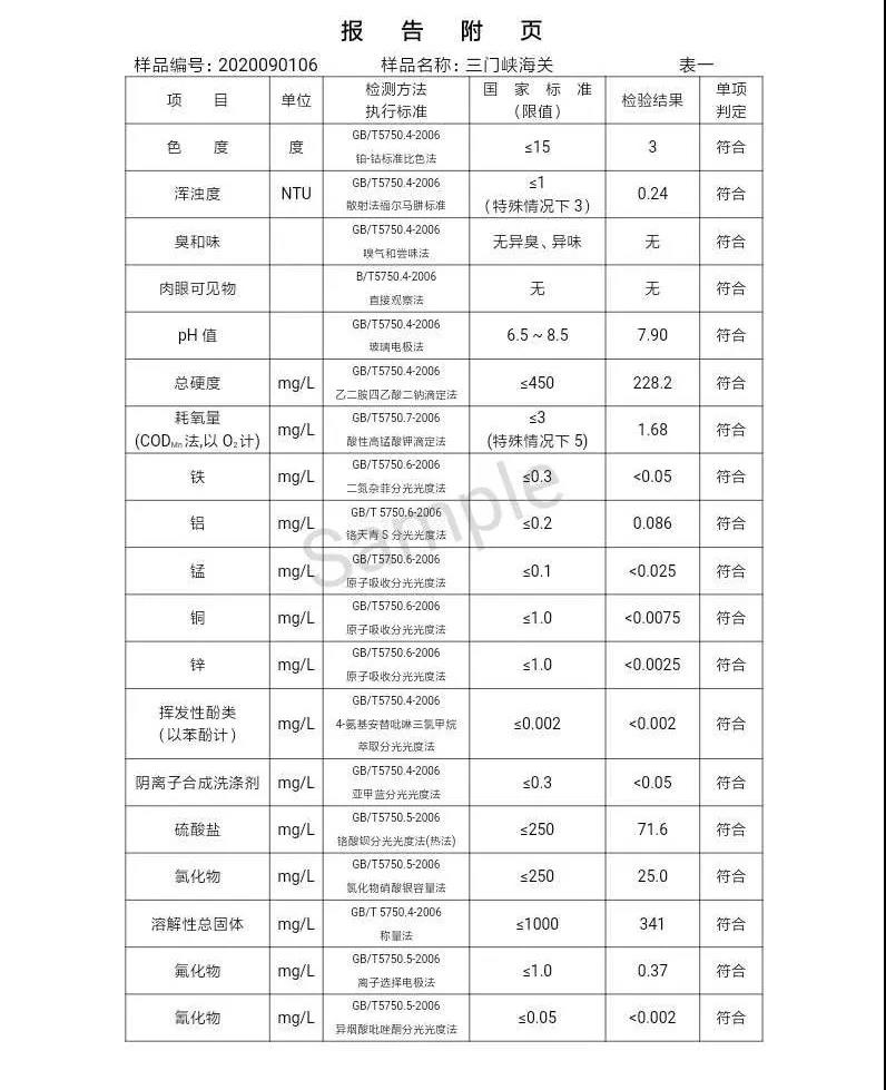 2020年,9月,水質(zhì),信息, . 三門峽市供水集團有限公司出廠水水質(zhì)信息（2020年09月）