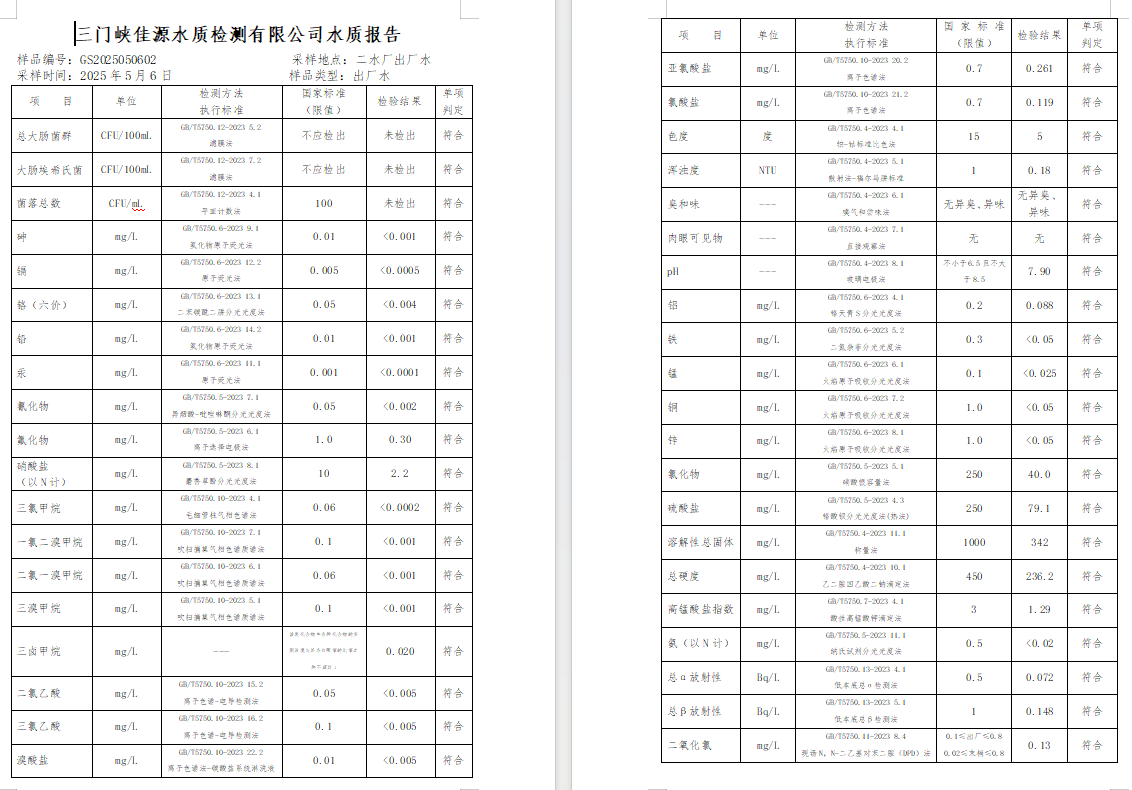 三門,峽市,供水,集團,有限,公司,出廠,水質, . 三門峽市供水集團有限公司出廠水質信息（2025年5月）
