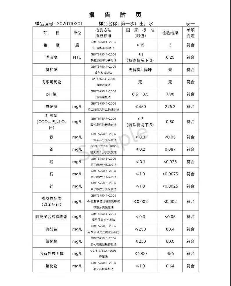 三門峽市,供水,集團,有限公司,出廠,水,水質, . 三門峽市供水集團有限公司出廠水水質信息（2020年11月）