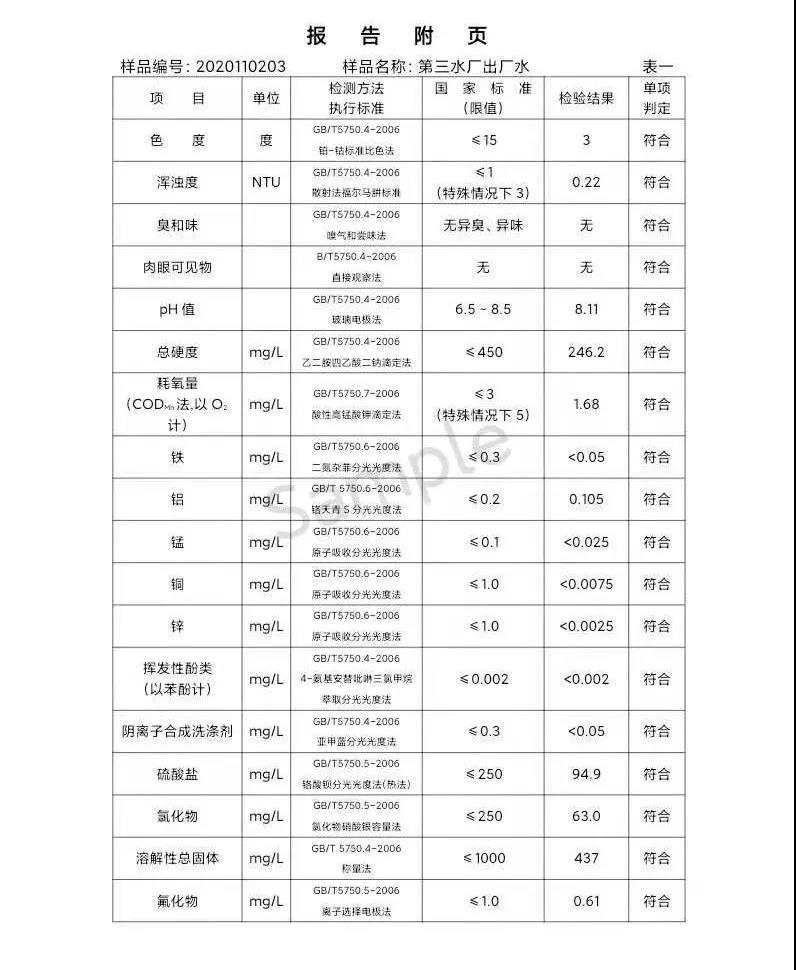 三門峽市,供水,集團,有限公司,出廠,水,水質, . 三門峽市供水集團有限公司出廠水水質信息（2020年11月）