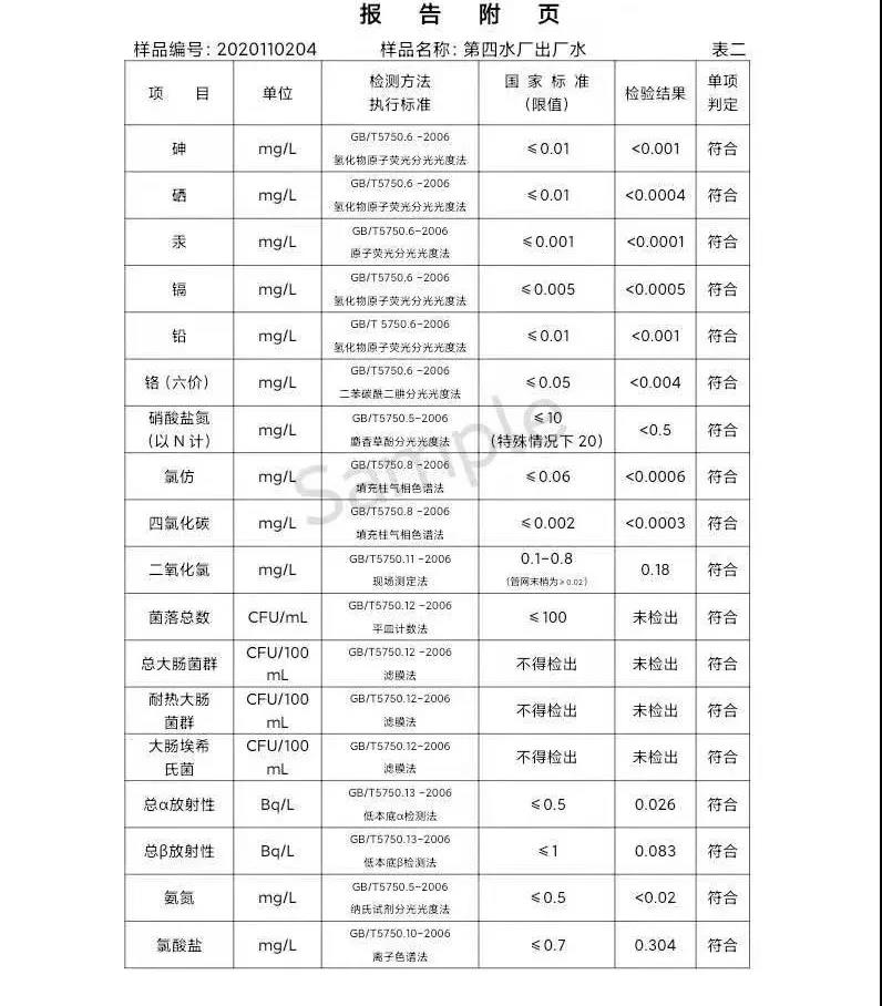 三門峽市,供水,集團,有限公司,出廠,水,水質, . 三門峽市供水集團有限公司出廠水水質信息（2020年11月）