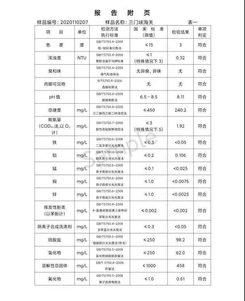 三門峽市,供水,集團,有限公司,出廠,水,水質, . 三門峽市供水集團有限公司出廠水水質信息（2020年11月）