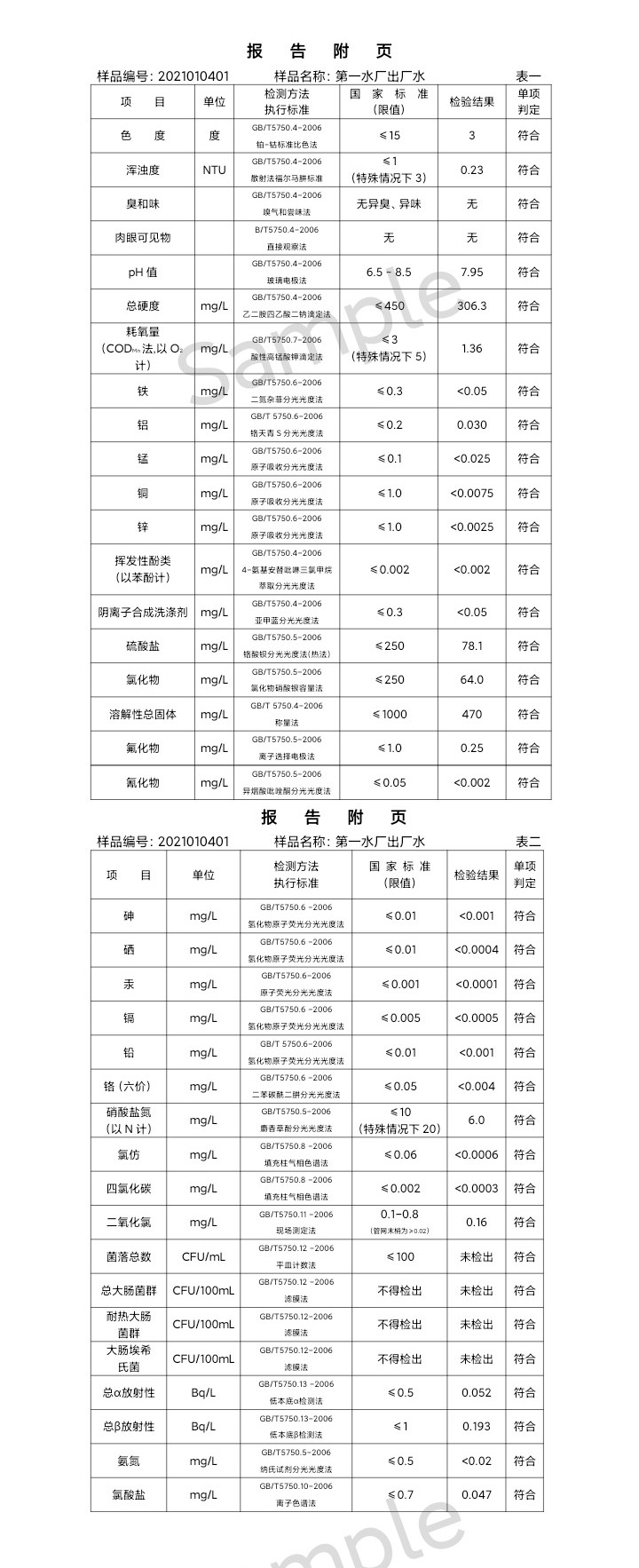 三門(mén)峽市,供水,集團(tuán),有限公司,出廠,水,水質(zhì), . 三門(mén)峽市供水集團(tuán)有限公司出廠水水質(zhì)信息（2021年01月）