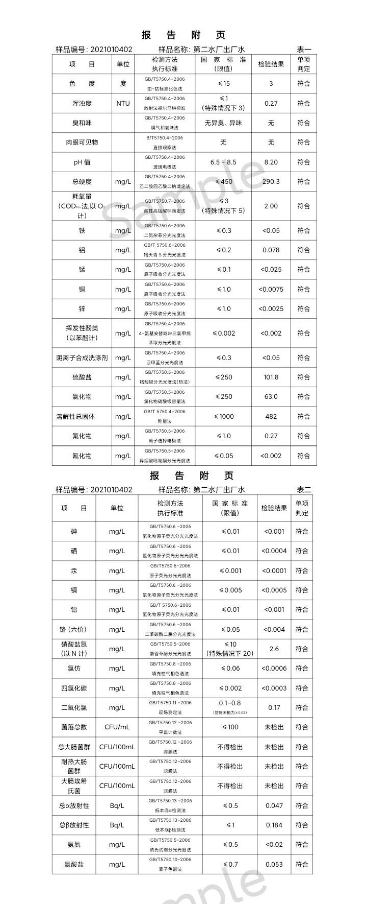 三門(mén)峽市,供水,集團(tuán),有限公司,出廠,水,水質(zhì), . 三門(mén)峽市供水集團(tuán)有限公司出廠水水質(zhì)信息（2021年01月）