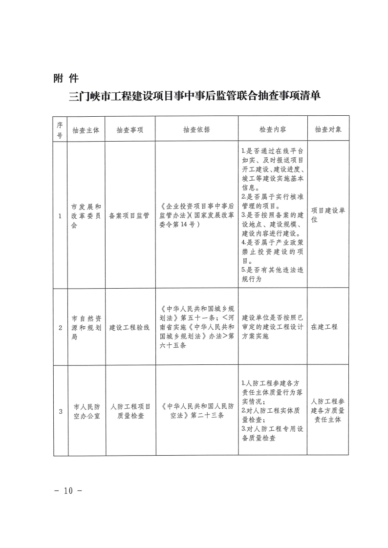 三門峽市工程建設項目事中事后監(jiān)管實施辦法 . 三門峽市工程建設項目事中事后監(jiān)管實施辦法（試行）