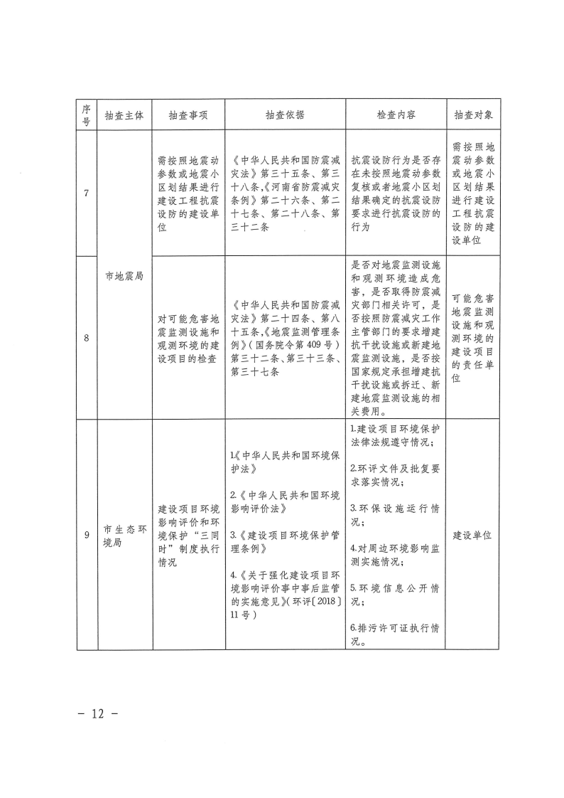 三門峽市工程建設項目事中事后監(jiān)管實施辦法 . 三門峽市工程建設項目事中事后監(jiān)管實施辦法（試行）