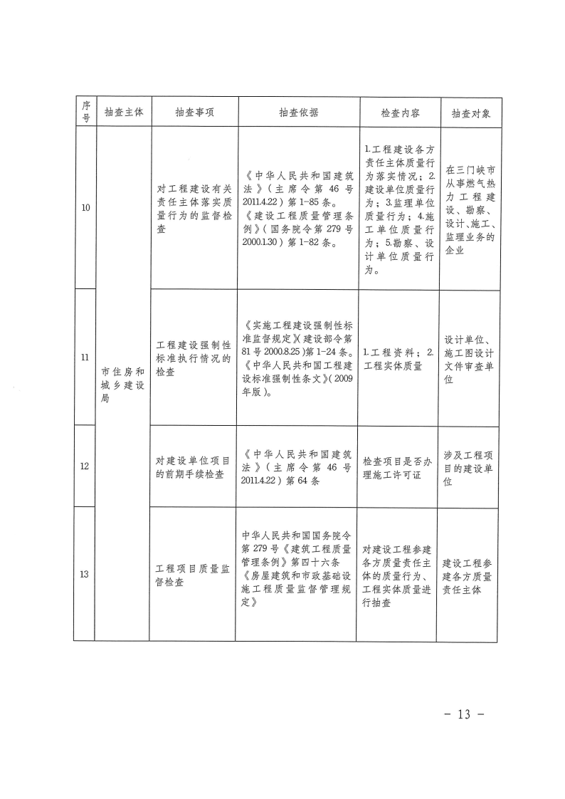 三門峽市工程建設項目事中事后監(jiān)管實施辦法 . 三門峽市工程建設項目事中事后監(jiān)管實施辦法（試行）