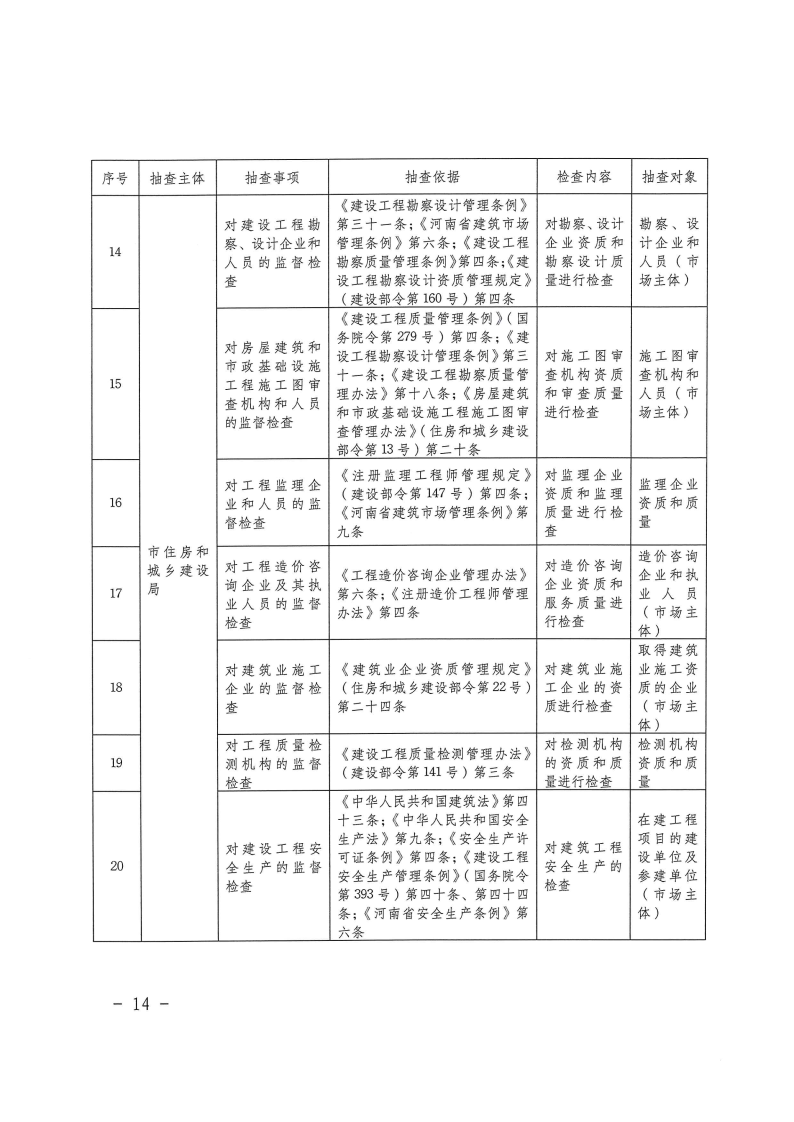 三門峽市工程建設項目事中事后監(jiān)管實施辦法 . 三門峽市工程建設項目事中事后監(jiān)管實施辦法（試行）