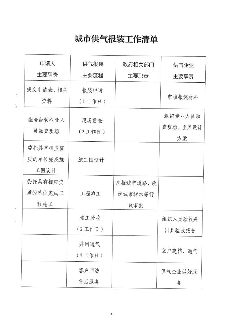 三門峽市方便企業(yè)獲得水氣暖工作方案 . 三門峽市方便企業(yè)獲得水氣暖工作方案