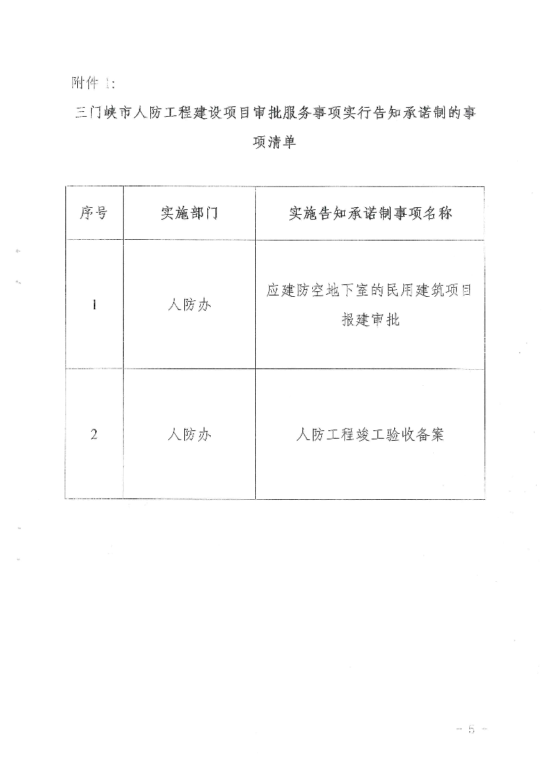 三門峽市,人防,工程,建設(shè)項目,審批事項,實施, . 三門峽市人防工程建設(shè)項目審批事項實施告知承諾制審批操作細則（試行）