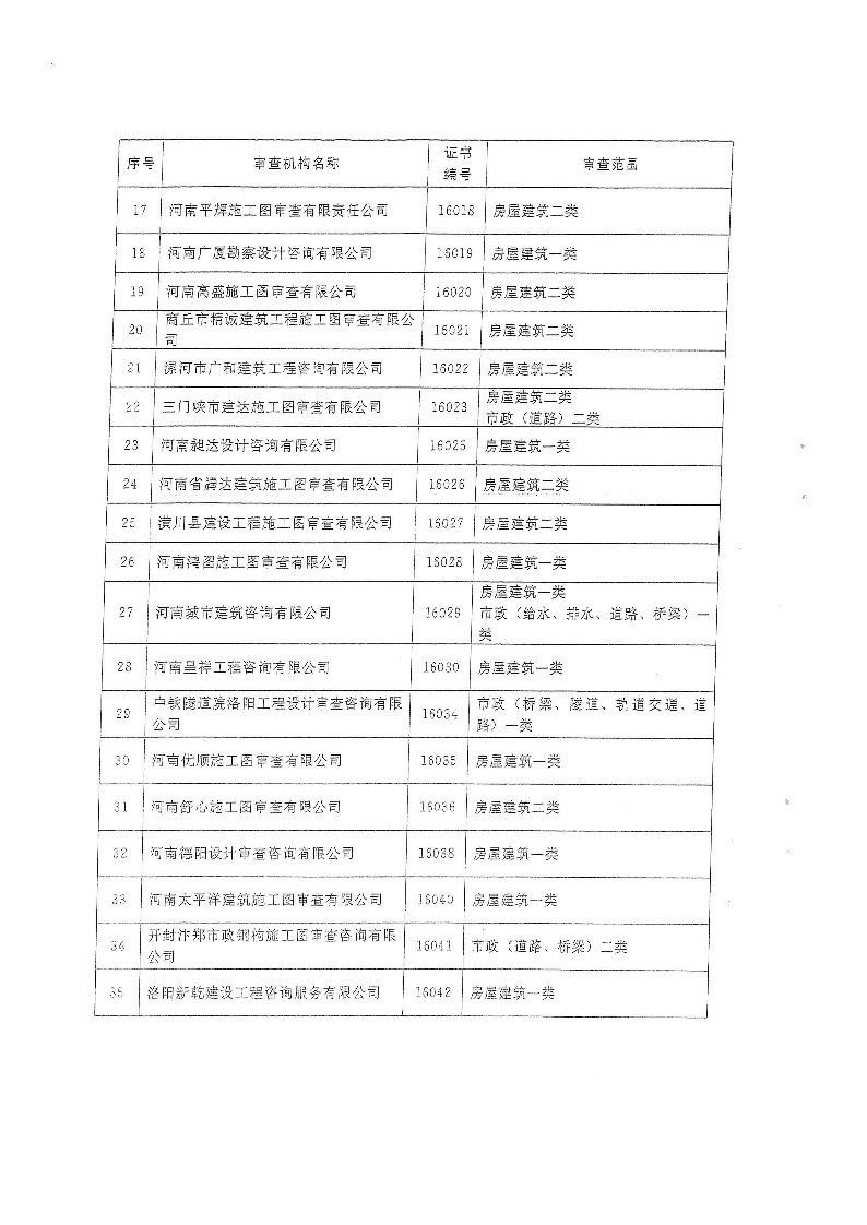 三建,2019,143號,關(guān)于,貫徹,落實,“,聯(lián)合審圖, . 關(guān)于貫徹落實“聯(lián)合審圖”方案有關(guān)工作的通知
