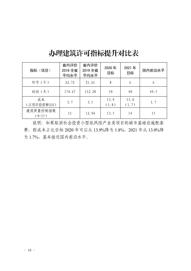 關于,印發(fā),《, . 三門峽市辦理建筑許可提升專項行動方案