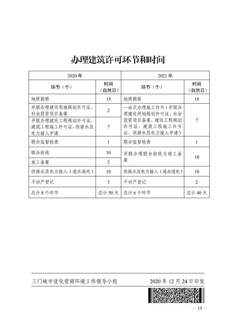 關于,印發(fā),《, . 三門峽市辦理建筑許可提升專項行動方案