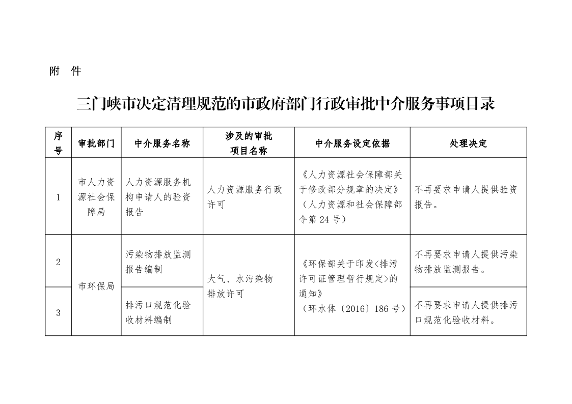 關于,清理,規(guī)范市,政府部門,行政審批, . 關于清理規(guī)范市政府部門行政審批中介服務事項的決定