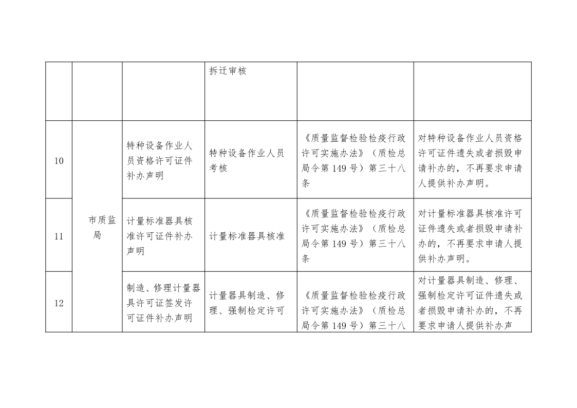 關于,清理,規(guī)范市,政府部門,行政審批, . 關于清理規(guī)范市政府部門行政審批中介服務事項的決定