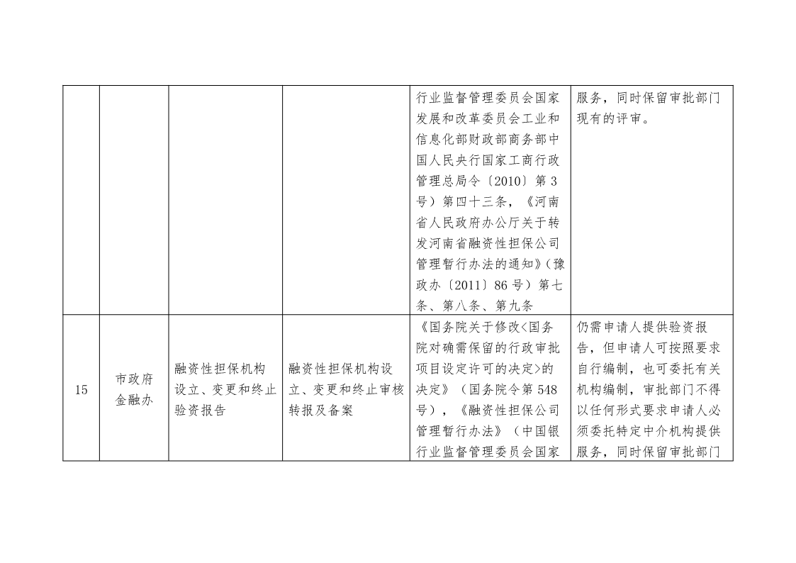 關于,清理,規(guī)范市,政府部門,行政審批, . 關于清理規(guī)范市政府部門行政審批中介服務事項的決定