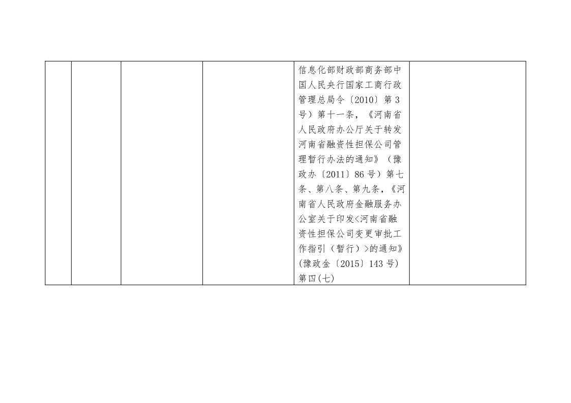 關于,清理,規(guī)范市,政府部門,行政審批, . 關于清理規(guī)范市政府部門行政審批中介服務事項的決定