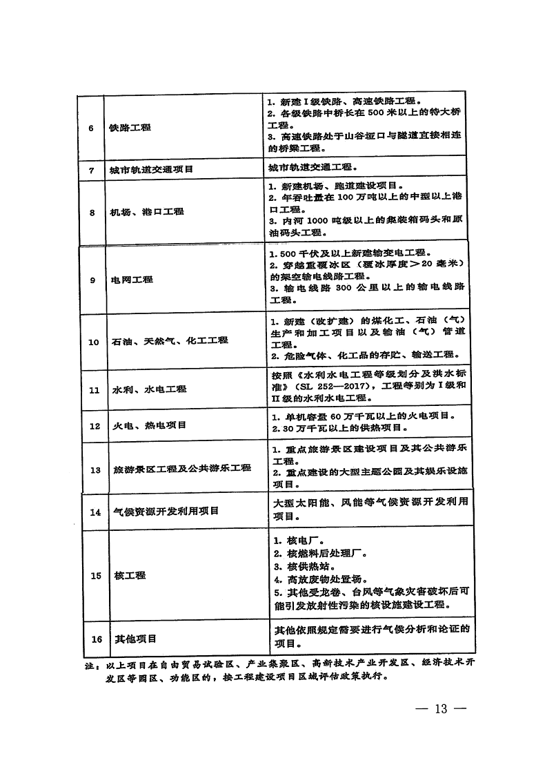 三門(mén)峽市,自然資源,和,規(guī)劃局,水利局,氣象局, . 三門(mén)峽市工程建設(shè)項(xiàng)目壓覆重要礦產(chǎn)資源區(qū)域評(píng)估工作指引（試行）