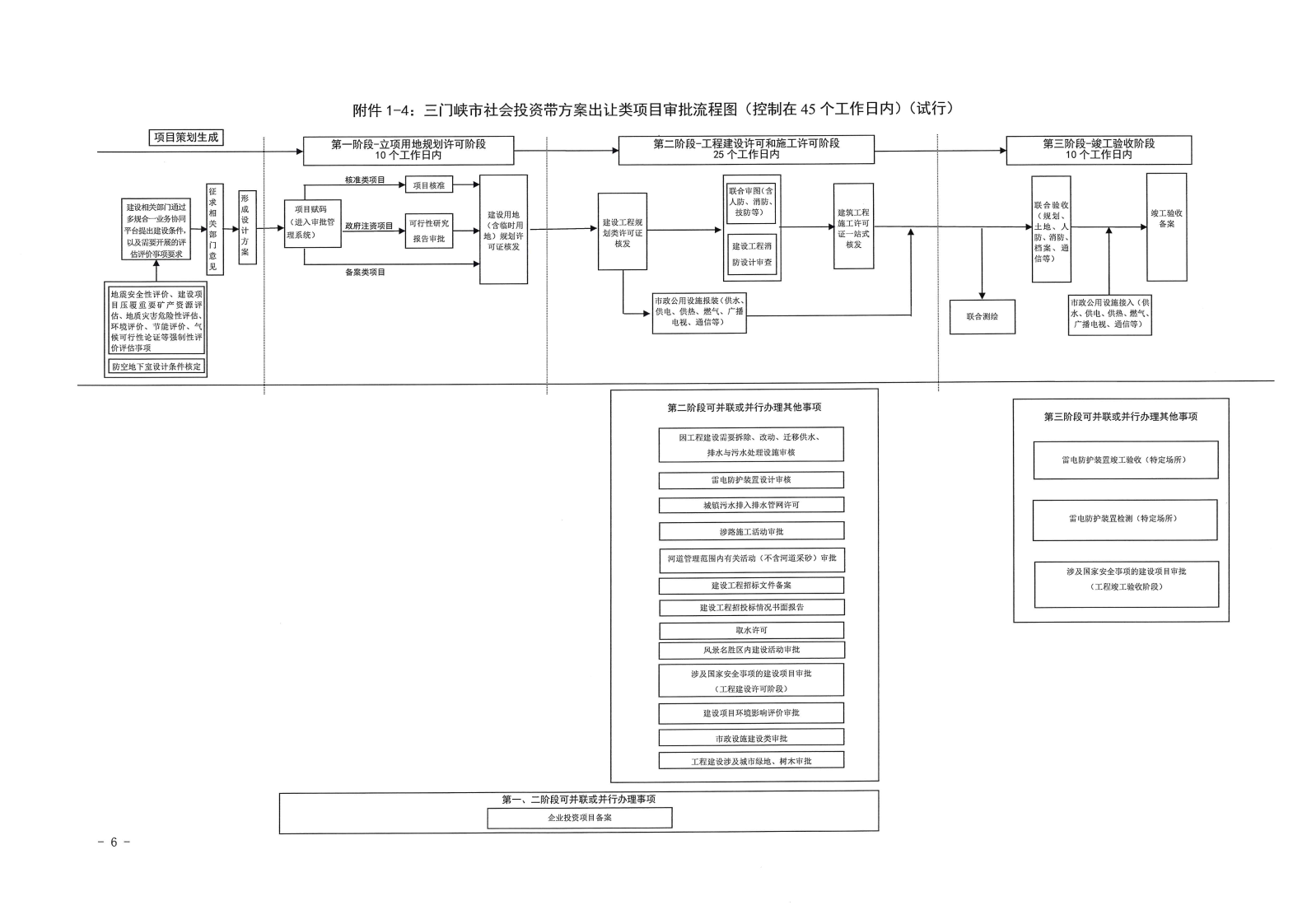 三門峽市,工程,建設(shè)項目,審批,流程圖, . 三門峽市工程建設(shè)項目審批流程圖