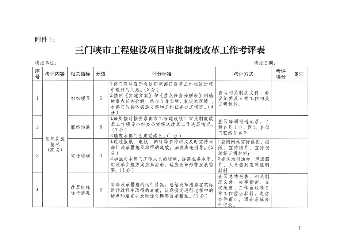 三門峽市,工程,建設(shè)項目,審批,制度,改革, . 三門峽市工程建設(shè)項目審批制度改革工作考核評價辦法