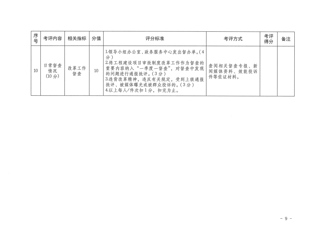 三門峽市,工程,建設(shè)項目,審批,制度,改革, . 三門峽市工程建設(shè)項目審批制度改革工作考核評價辦法