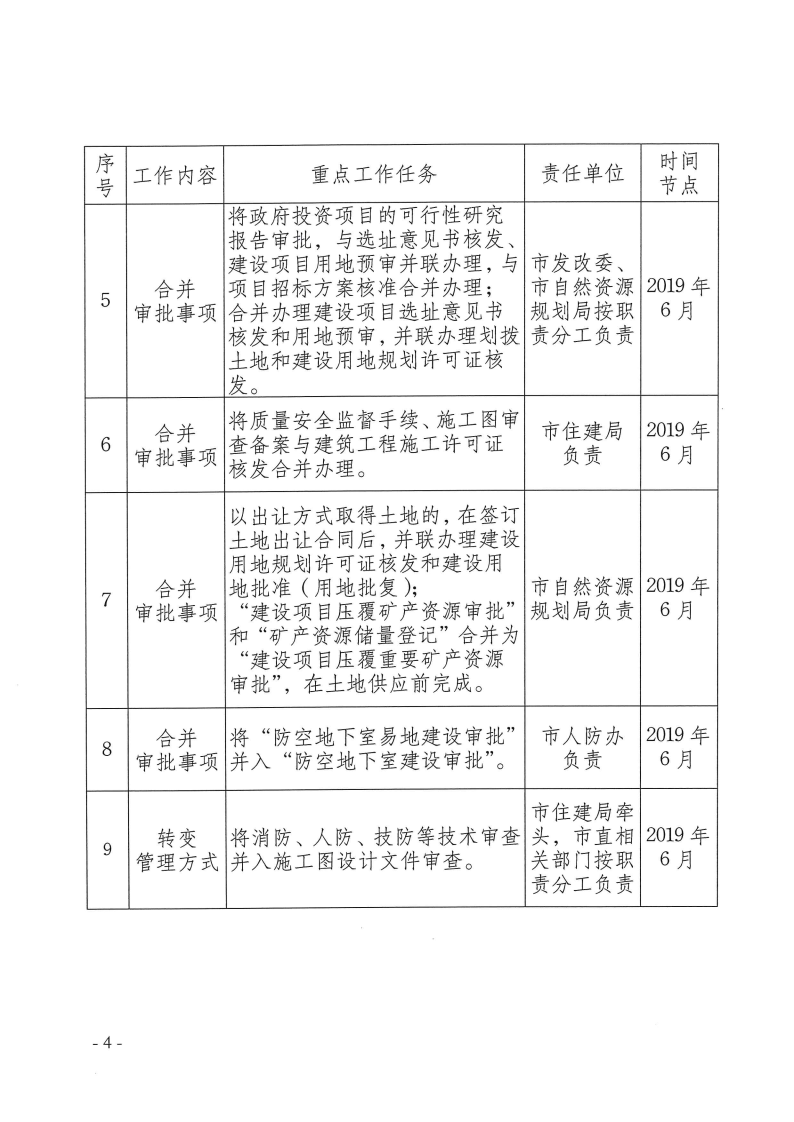 三門峽市,工程,建設項目,審批,制度,改革, . 三門峽市工程建設項目審批制度改革重點任務分解