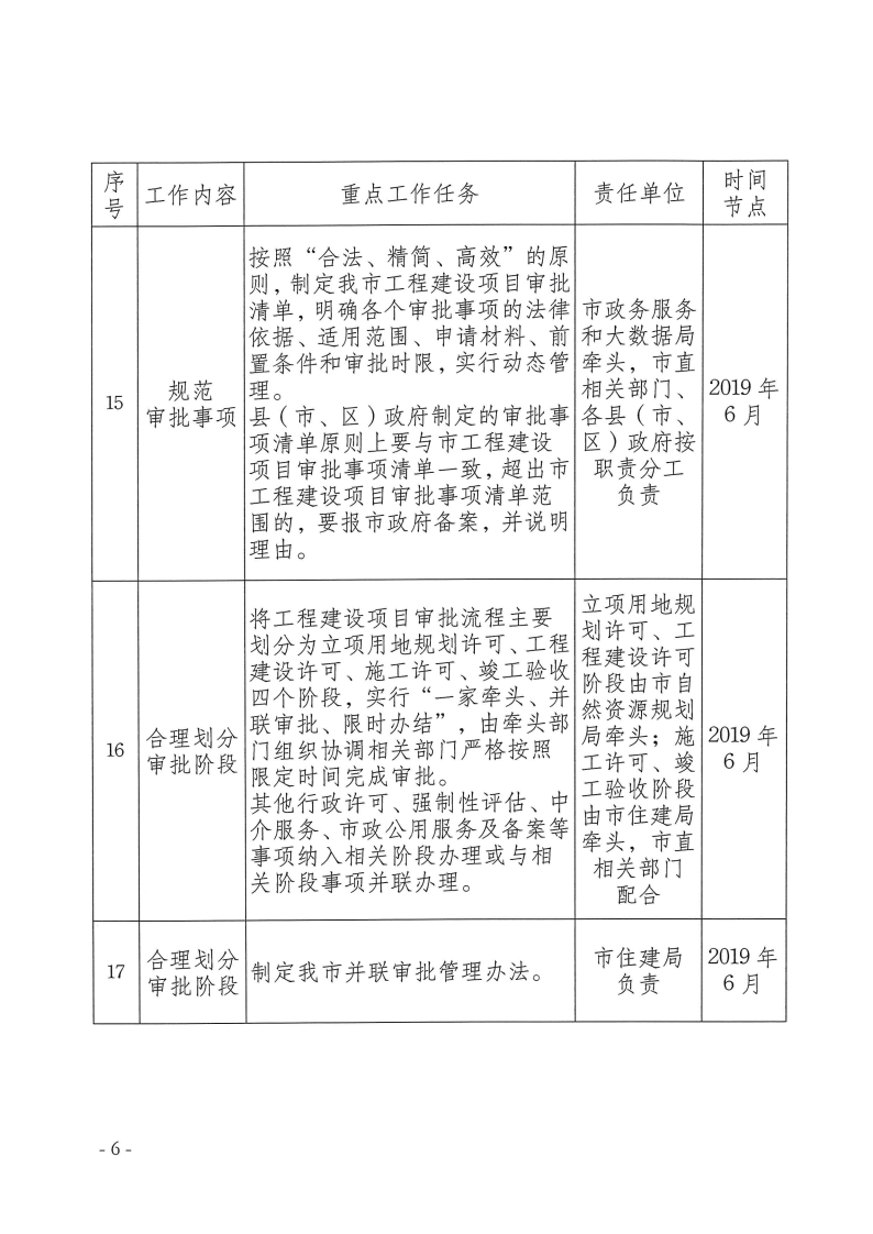 三門峽市,工程,建設項目,審批,制度,改革, . 三門峽市工程建設項目審批制度改革重點任務分解