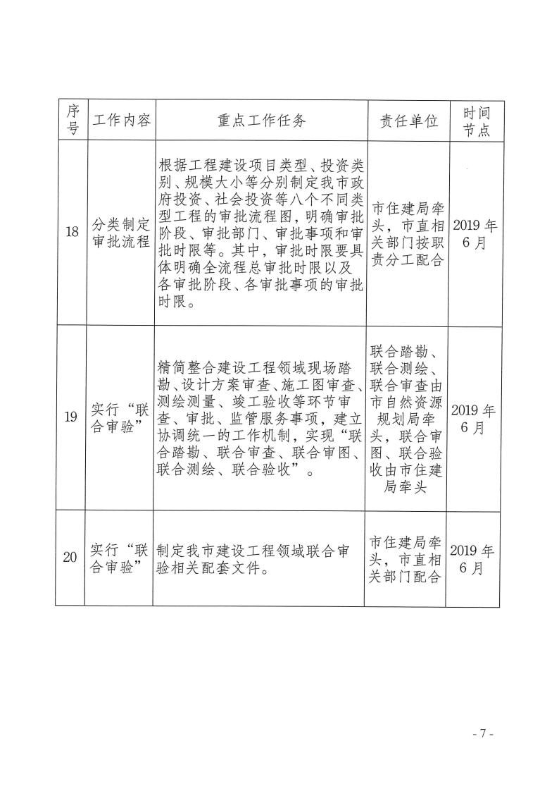三門峽市,工程,建設項目,審批,制度,改革, . 三門峽市工程建設項目審批制度改革重點任務分解