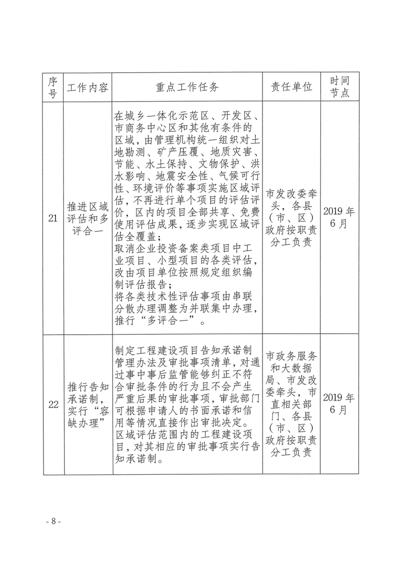 三門峽市,工程,建設項目,審批,制度,改革, . 三門峽市工程建設項目審批制度改革重點任務分解