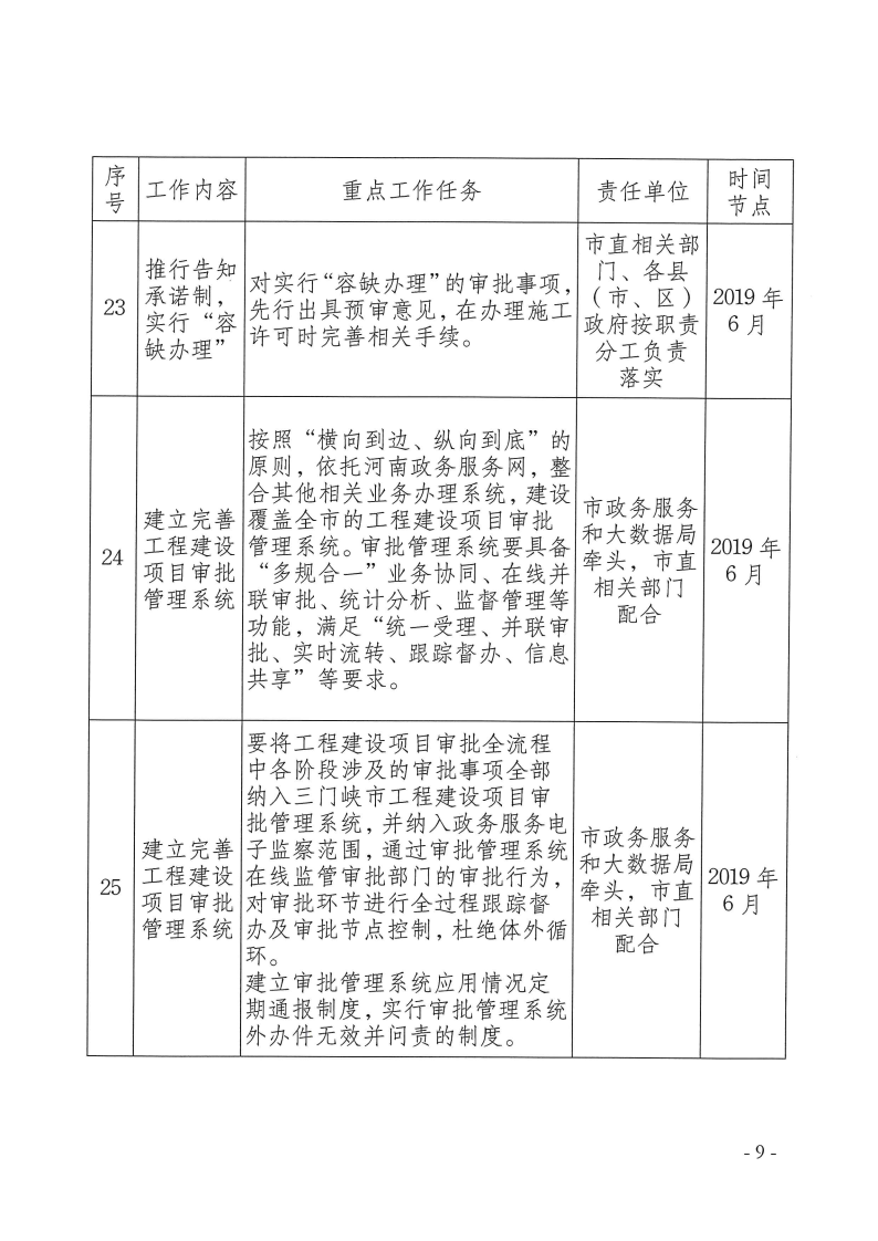 三門峽市,工程,建設項目,審批,制度,改革, . 三門峽市工程建設項目審批制度改革重點任務分解