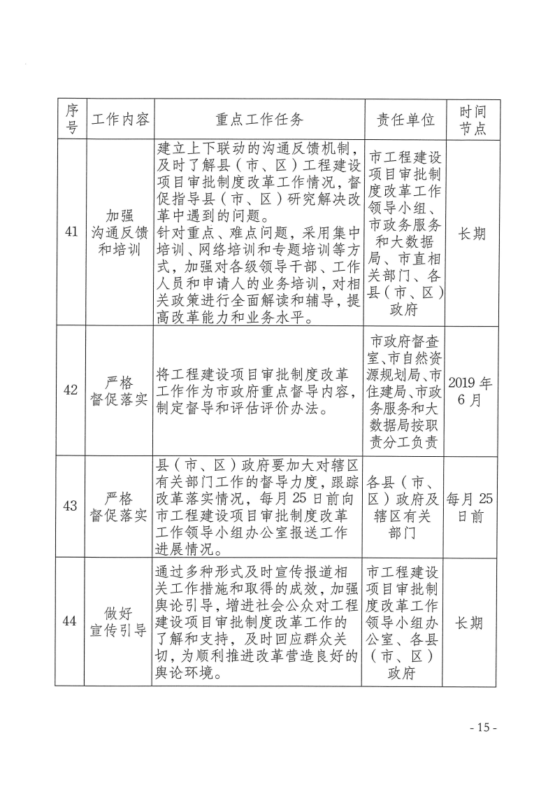 三門峽市,工程,建設項目,審批,制度,改革, . 三門峽市工程建設項目審批制度改革重點任務分解