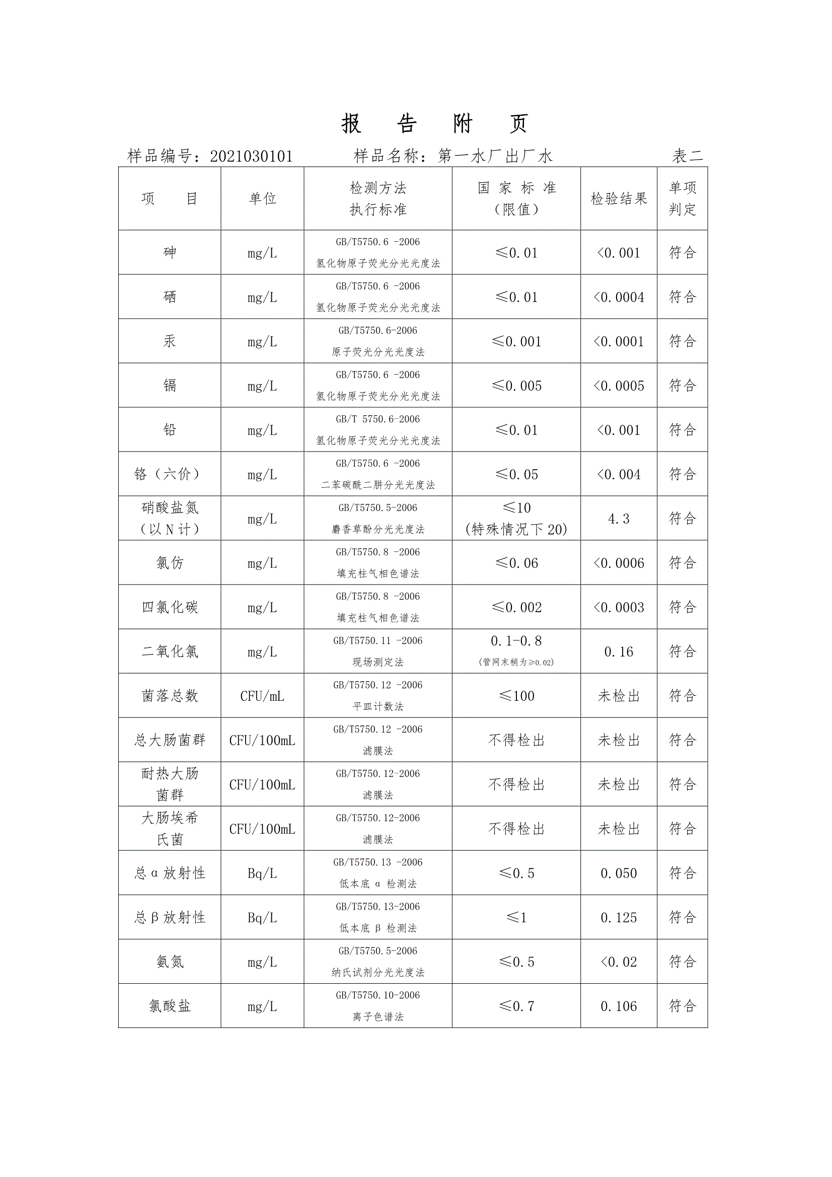 三門峽市,供水,集團,有限公司,出廠,水,水質(zhì), . 三門峽市供水集團有限公司出廠水水質(zhì)信息（2021年03月）