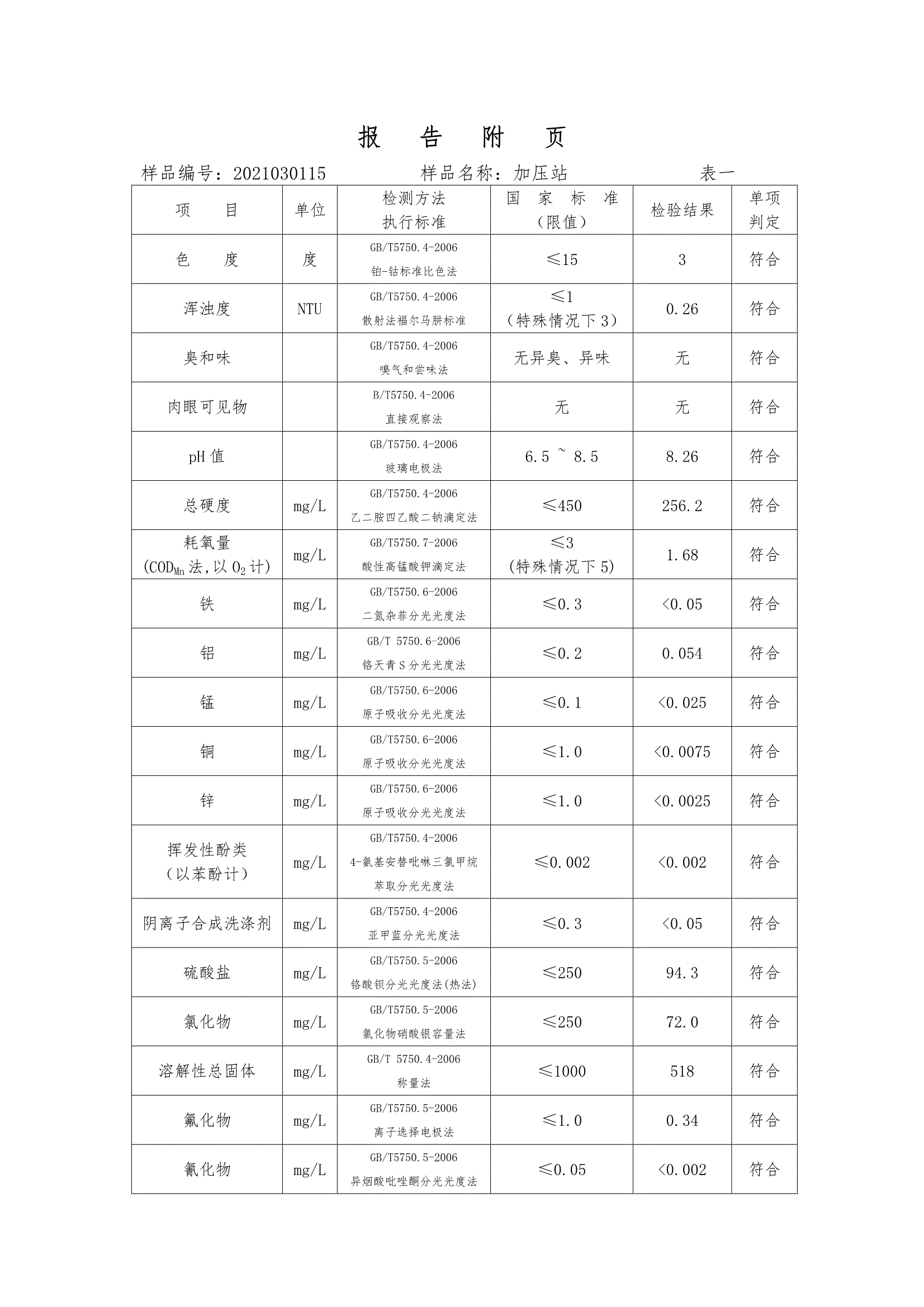 三門峽市,供水,集團,有限公司,出廠,水,水質(zhì), . 三門峽市供水集團有限公司出廠水水質(zhì)信息（2021年03月）