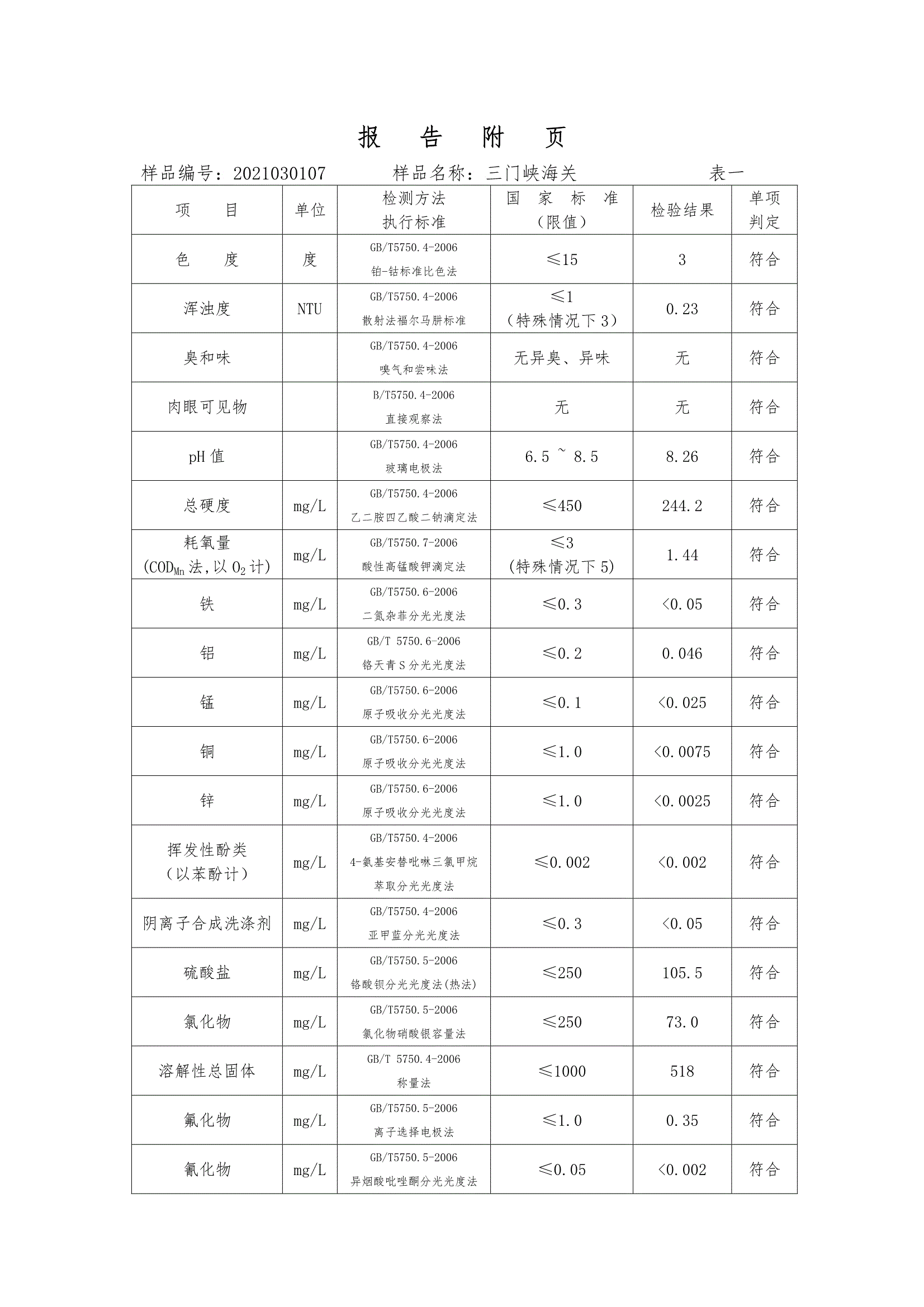 三門峽市,供水,集團,有限公司,出廠,水,水質(zhì), . 三門峽市供水集團有限公司出廠水水質(zhì)信息（2021年03月）