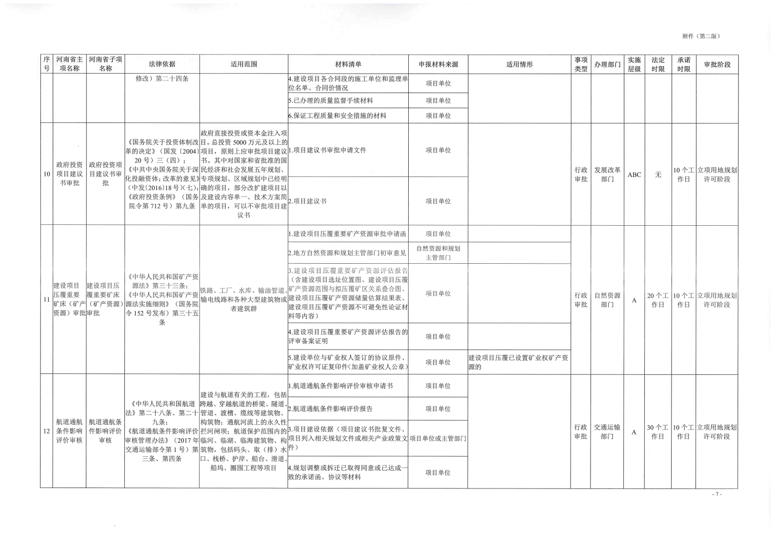 《, . 《三門峽市工程建設(shè)項(xiàng)目審批全流程事項(xiàng)清單》（試行）的通知