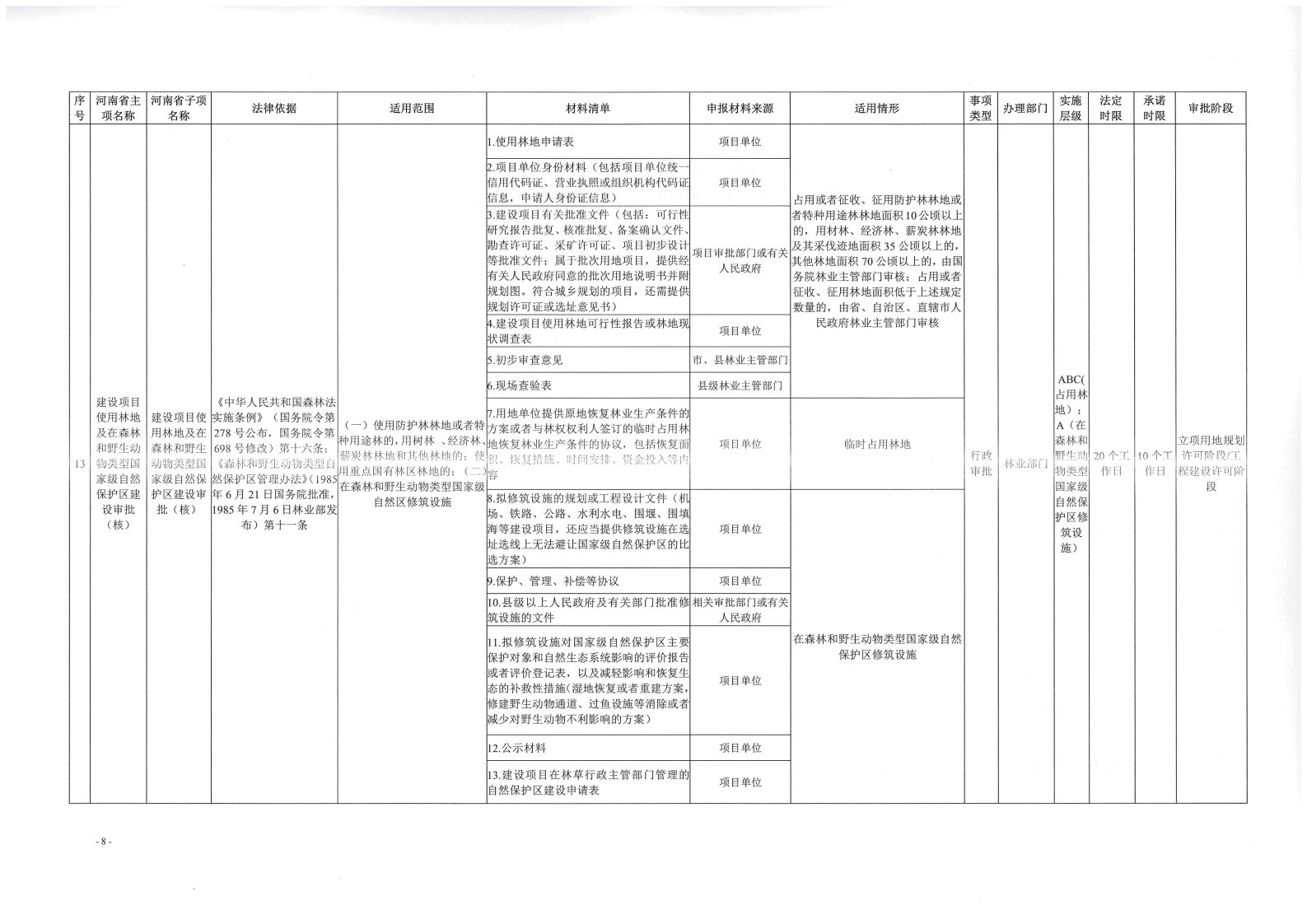 《, . 《三門峽市工程建設(shè)項(xiàng)目審批全流程事項(xiàng)清單》（試行）的通知