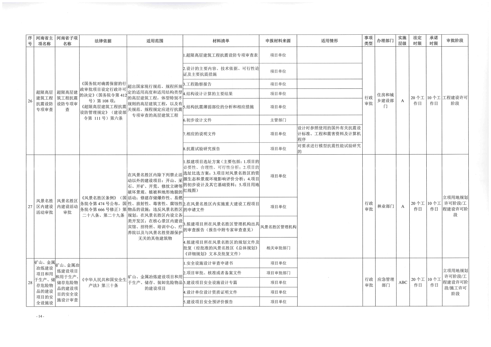 《, . 《三門峽市工程建設(shè)項(xiàng)目審批全流程事項(xiàng)清單》（試行）的通知