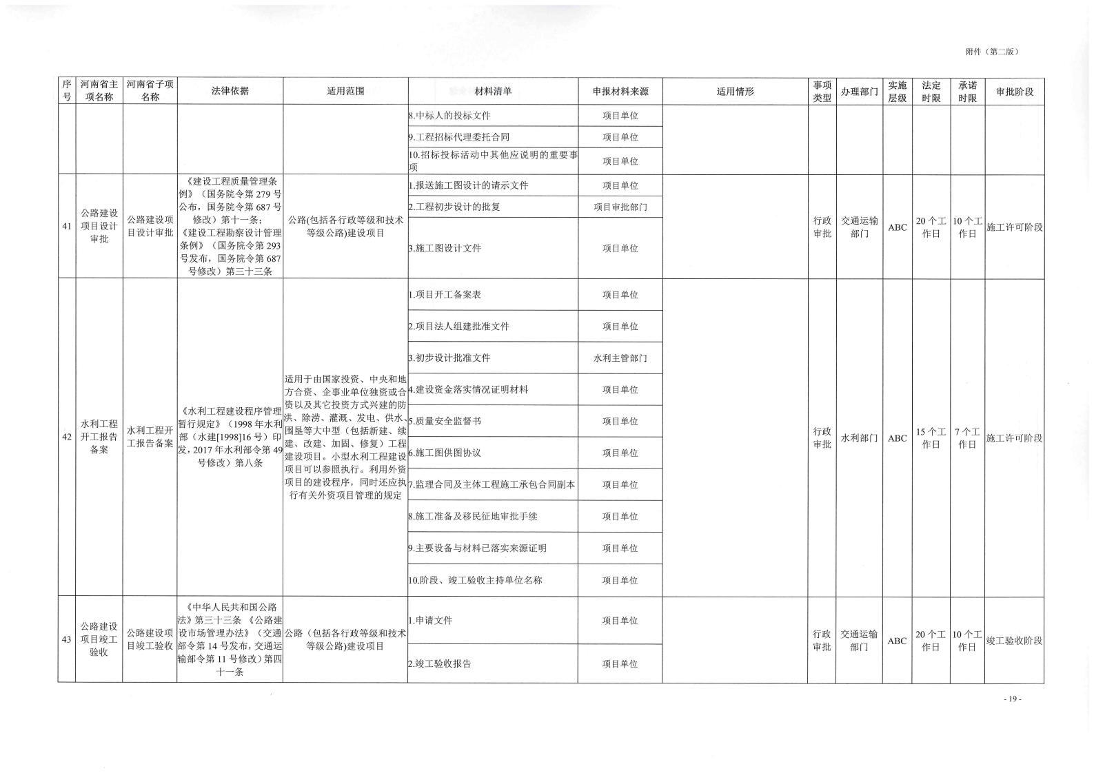 《, . 《三門峽市工程建設(shè)項(xiàng)目審批全流程事項(xiàng)清單》（試行）的通知