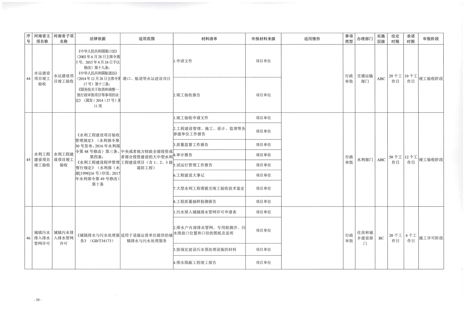 《, . 《三門峽市工程建設(shè)項(xiàng)目審批全流程事項(xiàng)清單》（試行）的通知