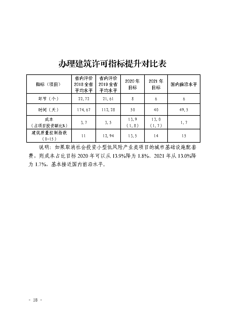 三門峽市,社會,投資,小型,低,風險,產(chǎn)業(yè),類, . 三門峽市社會投資小型低風險產(chǎn)業(yè)類項目審批流程圖（試行）的通知