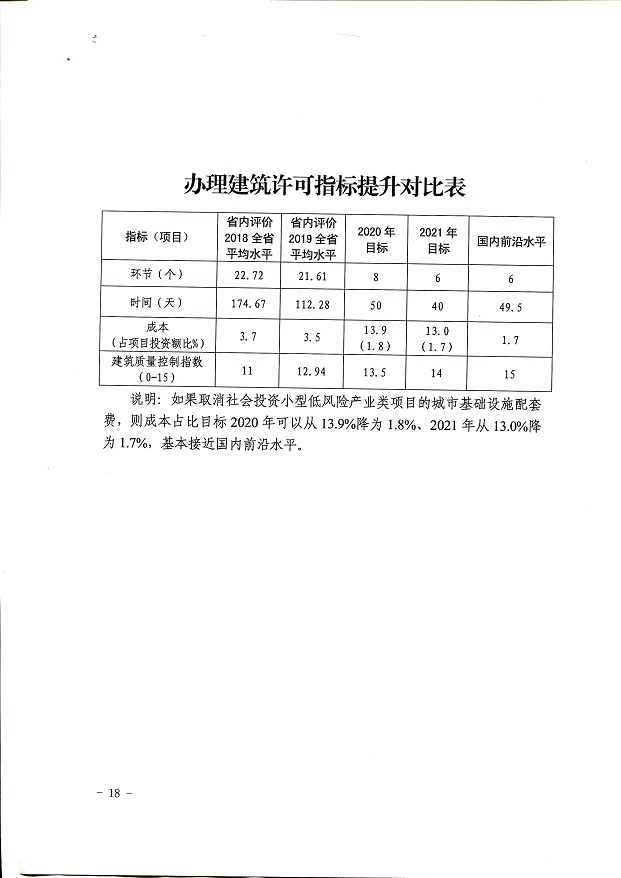 關(guān)于,印發(fā),《, . 關(guān)于印發(fā)《三門峽市辦理建筑許可提升專項(xiàng)行動方案》的通知