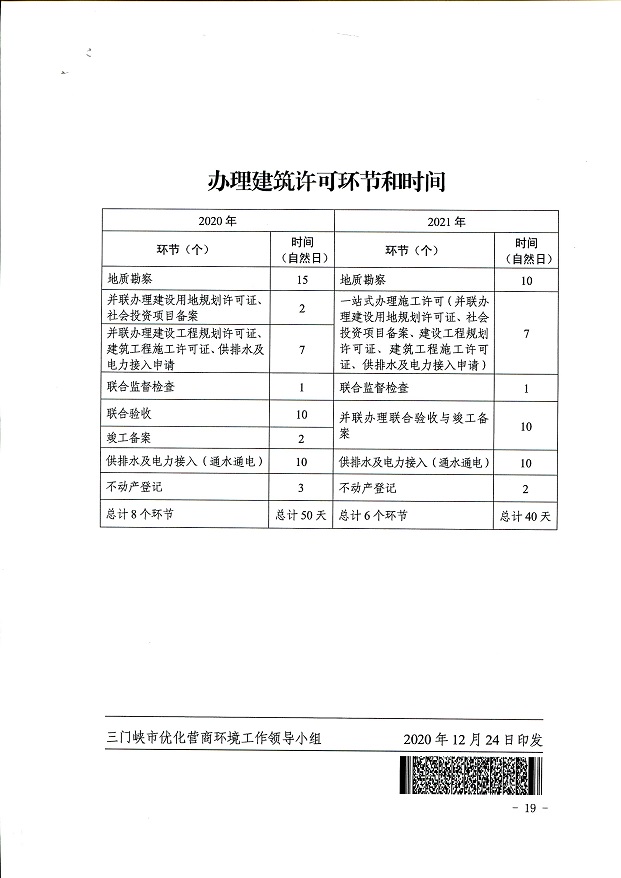 關(guān)于,印發(fā),《, . 關(guān)于印發(fā)《三門峽市辦理建筑許可提升專項(xiàng)行動方案》的通知