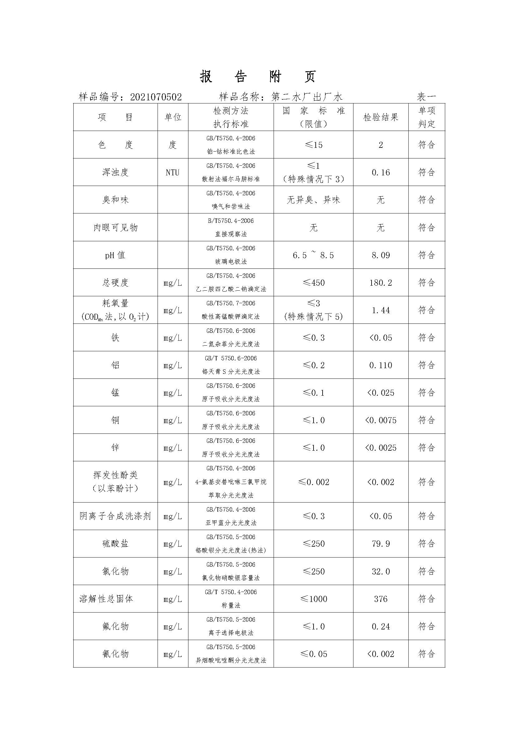 三門峽市,供水,集團,有限公司,出廠,水,水質, . 三門峽市供水集團有限公司出廠水水質信息（2021年07月）