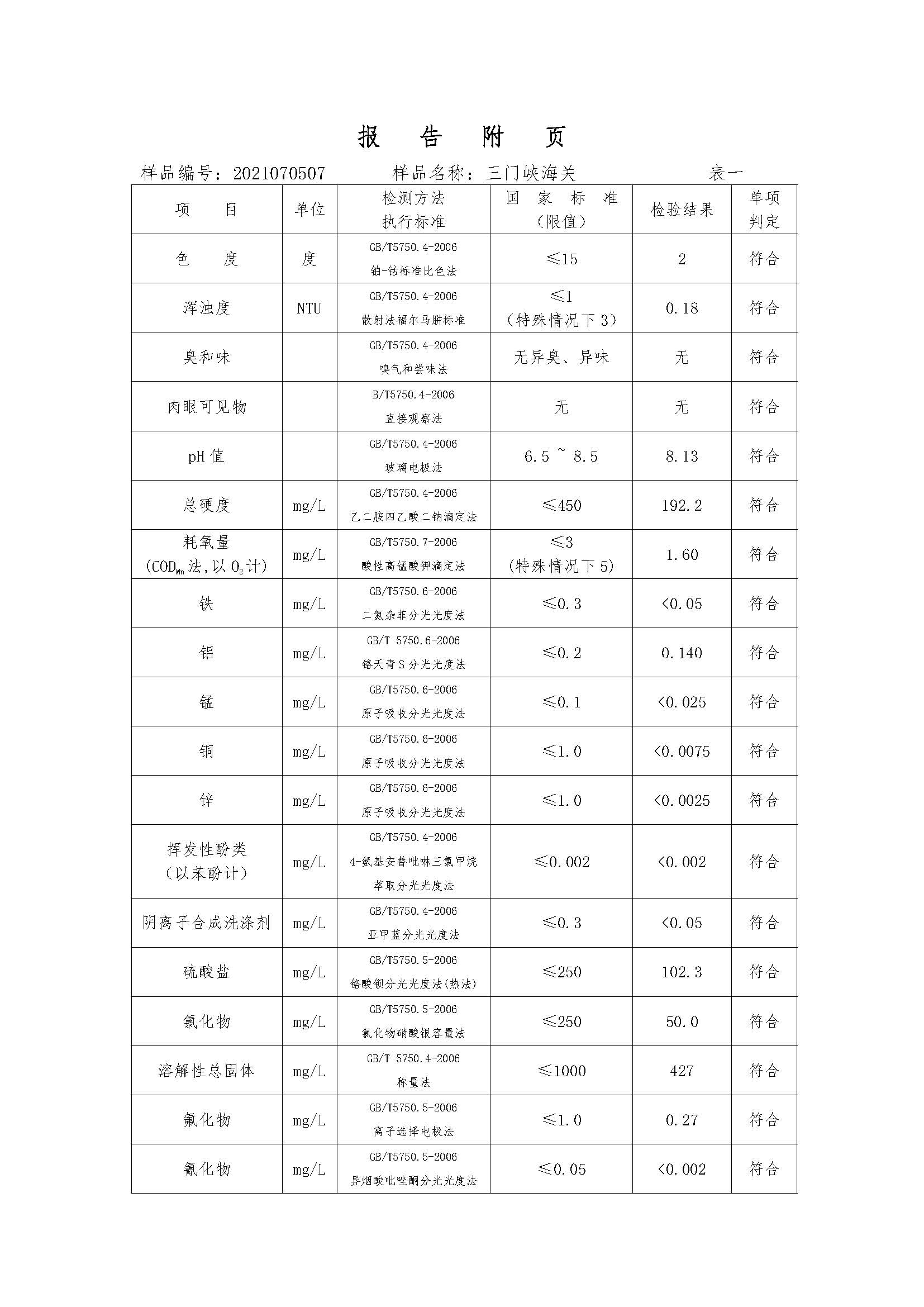 三門峽市,供水,集團,有限公司,出廠,水,水質, . 三門峽市供水集團有限公司出廠水水質信息（2021年07月）