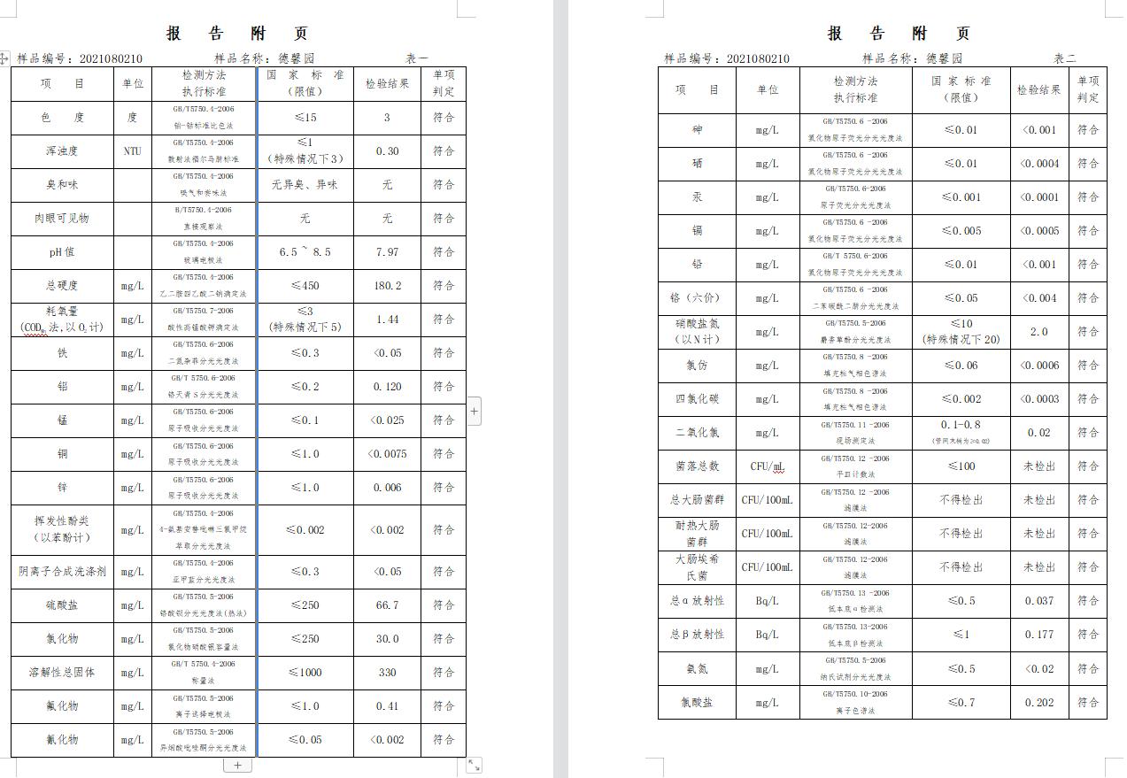 三門(mén)峽市,供水,集團(tuán),有限公司,出廠,水,水質(zhì), . 三門(mén)峽市供水集團(tuán)有限公司出廠水水質(zhì)信息（2021年08月）