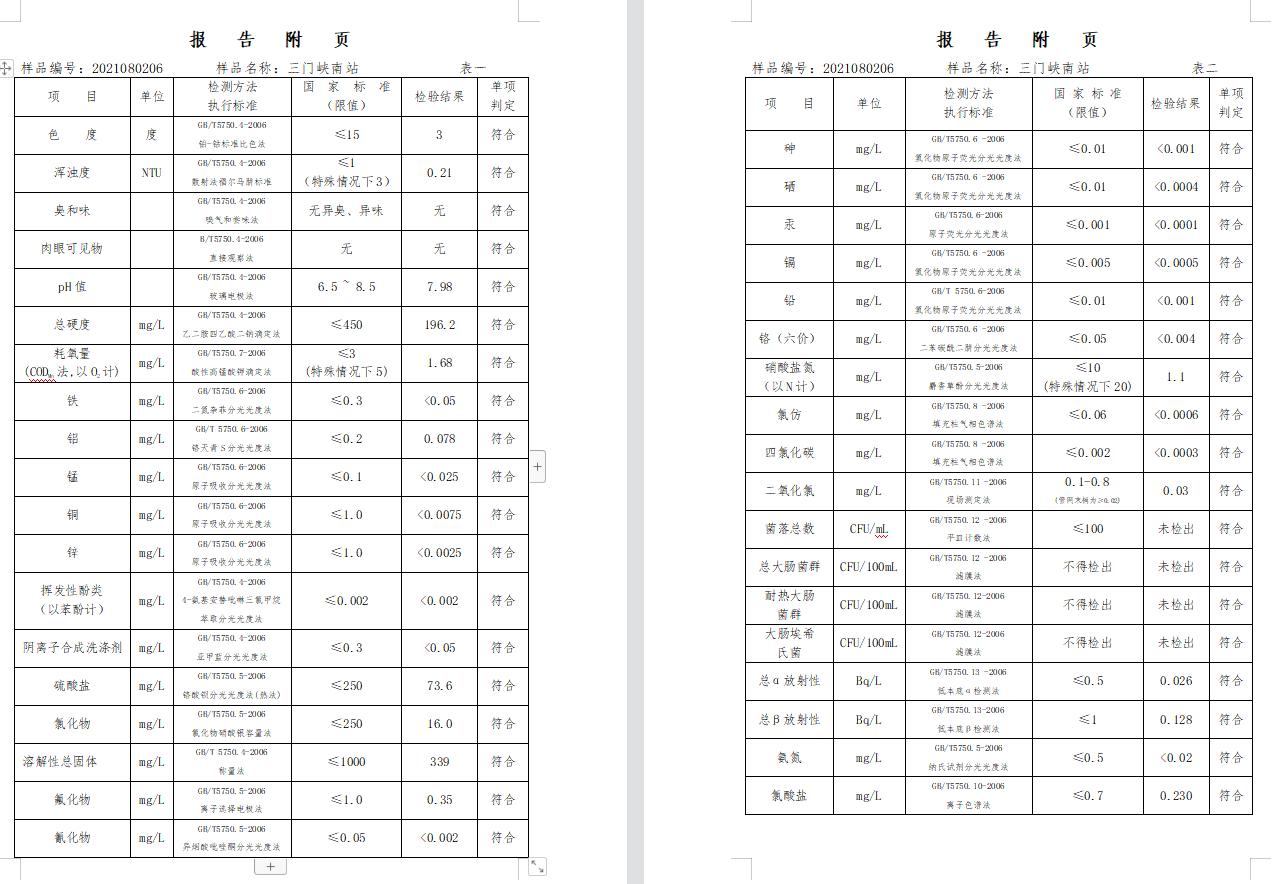 三門(mén)峽市,供水,集團(tuán),有限公司,出廠,水,水質(zhì), . 三門(mén)峽市供水集團(tuán)有限公司出廠水水質(zhì)信息（2021年08月）