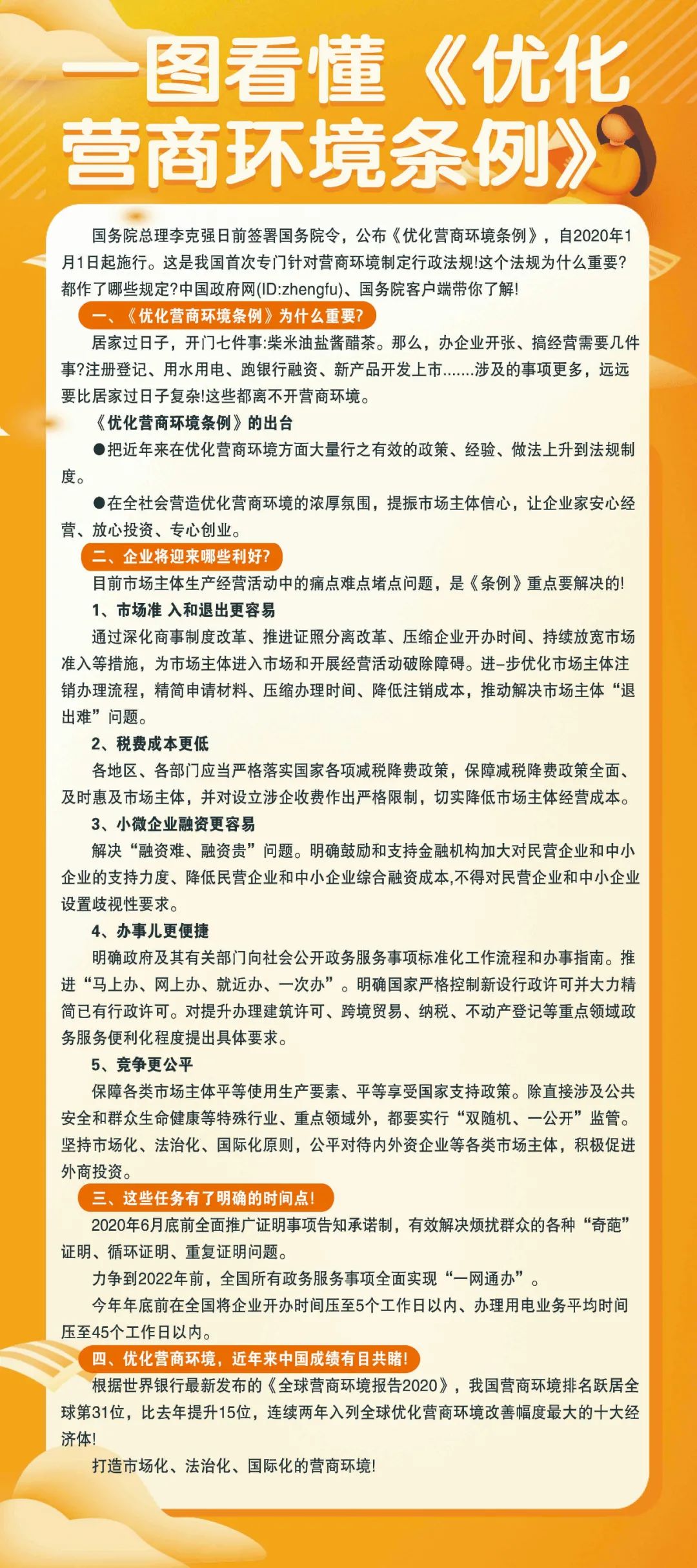 長(zhǎng)圖,解讀,國(guó)務(wù),院,《,優(yōu)化營(yíng)商環(huán)境條例,》, . 長(zhǎng)圖解讀國(guó)務(wù)院《優(yōu)化營(yíng)商環(huán)境條例》、《河南省優(yōu)化營(yíng)商環(huán)境條例》