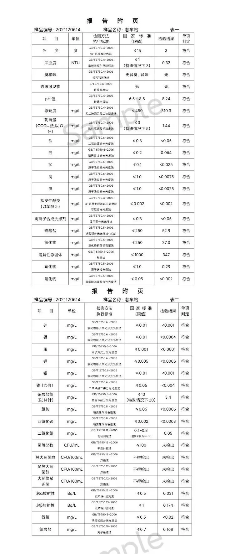 三門,峽市,供水集,團,有,限公,司出廠,水水, . 三門峽市供水集團有限公司出廠水水質信息（2021年12月）